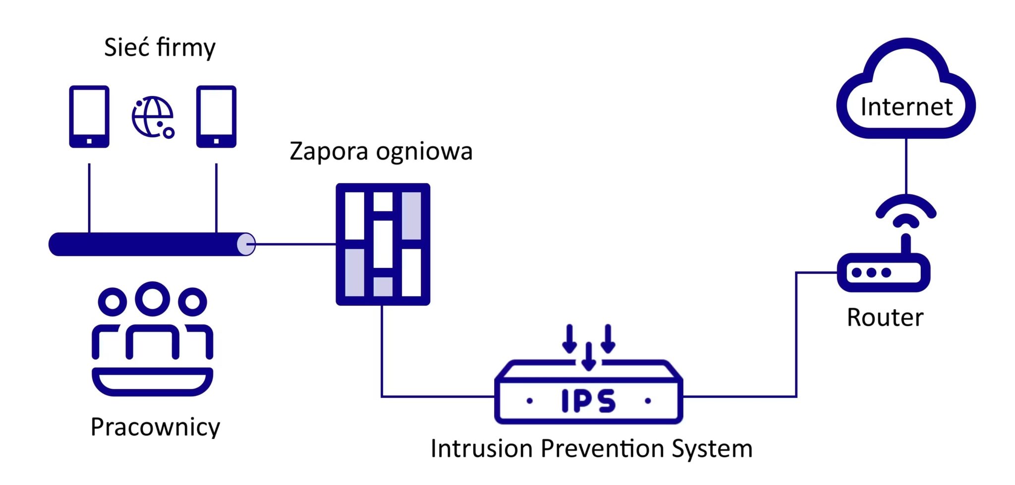 System IDS/IPS H3C – wykrywanie zagrożeń w sieci