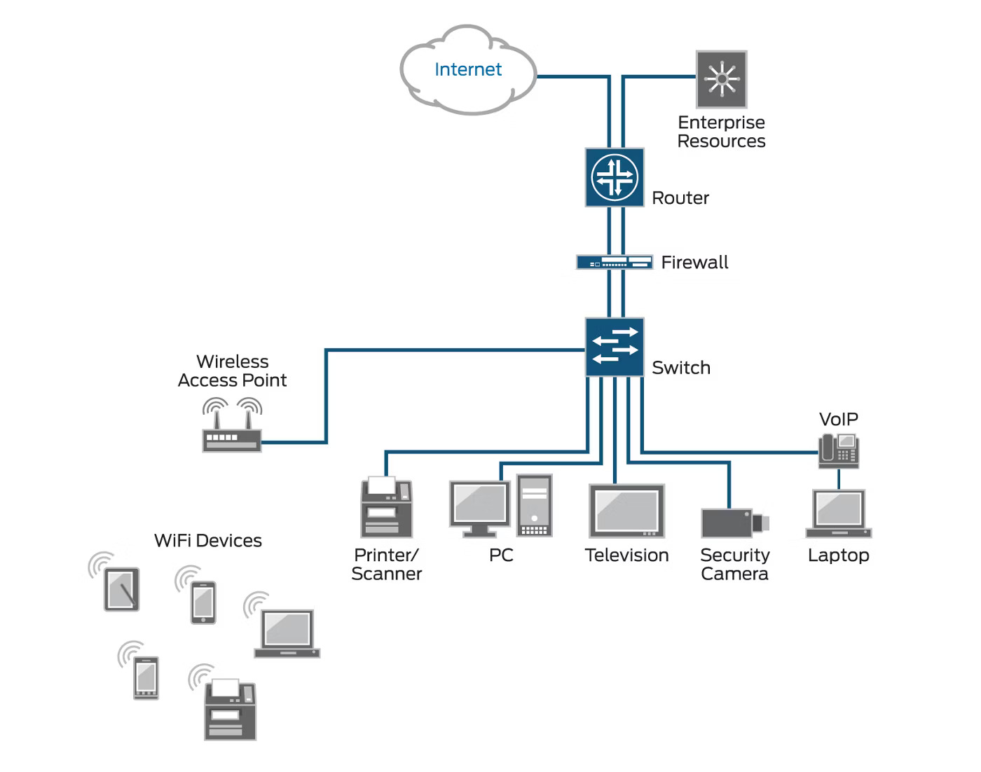 System NAC H3C – kontrola dostępu do sieci